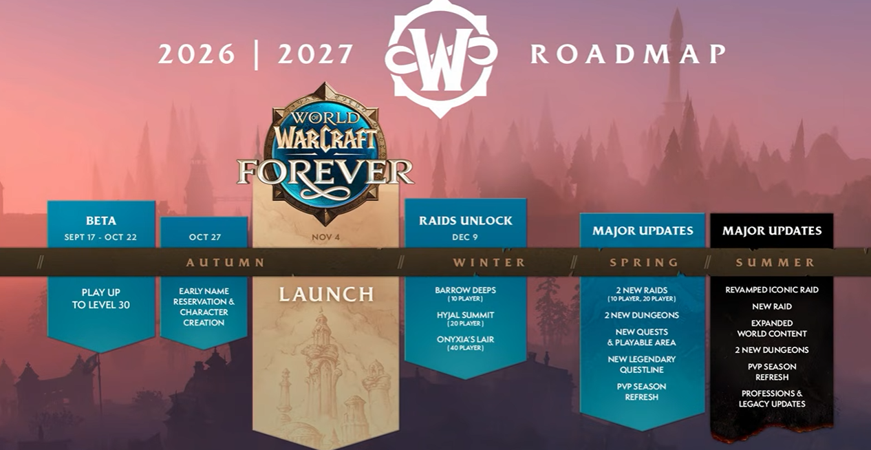 Warcraft Forever 2026–2027 roadmap: beta, launch and updates through summer